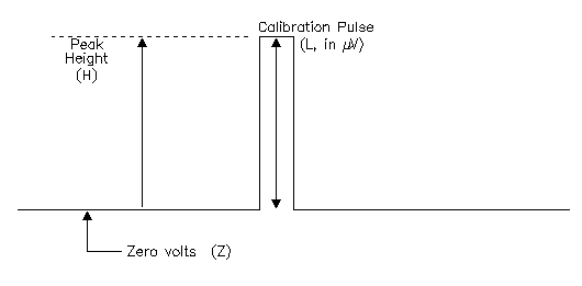 calibratepulse.gif (2 KB)